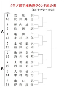 クラブ選手権対戦表.jpg