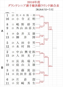 GS準決.jpg