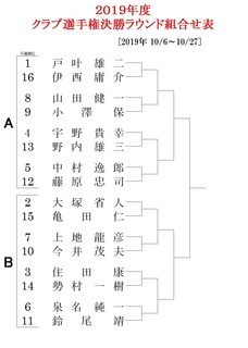 クラチャン対戦表予選.jpg